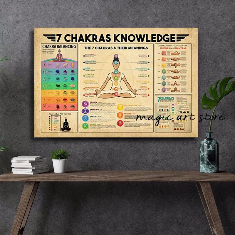 7 Chakra with Mudras Wall Hanging  Chart [SELECTION] - ALOE WINGS STORE