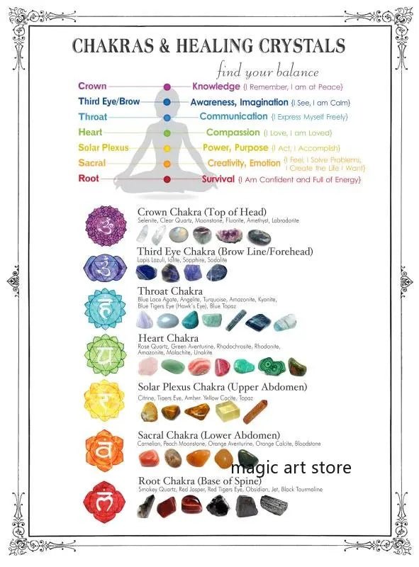 7 Chakra with Mudras Wall Hanging  Chart [SELECTION]-ALOE WINGS STORE