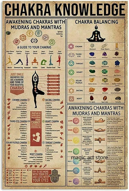 7 Chakra with Mudras Wall Hanging  Chart [SELECTION] - ALOE WINGS STORE