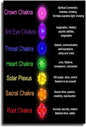 7 Chakra with Mudras Wall Hanging  Chart [SELECTION] - ALOE WINGS STORE