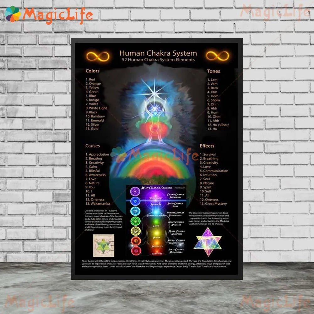 Yoga Chakras Kundalini Energy Self-Motivation Unframed Canva Wall Hanging SELECTION - ALOE WINGS STORE