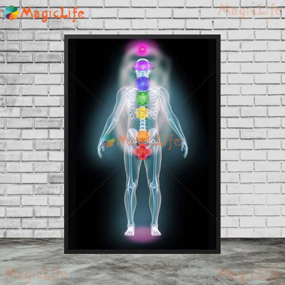 Yoga Chakras Kundalini Energy Self-Motivation Unframed Canva Wall Hanging SELECTION - ALOE WINGS STORE